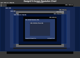 Monitor Size And Resolution Chart