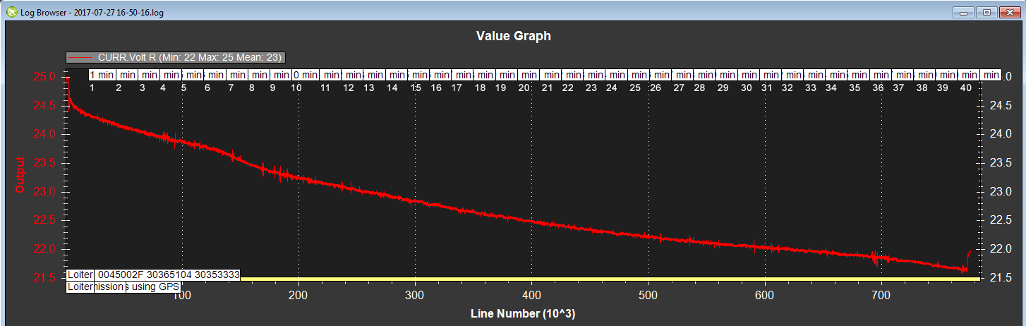 Mission Planner graph of voltage during 40 minute flight