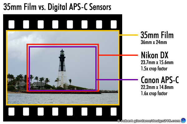 Diagram of 35mm Film vs. Nikon and Canon APS-C sensors, copyright 2011 Robert Giordano