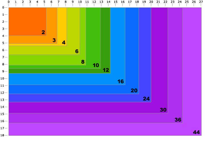 Design215 Megapixels Chart - The Original