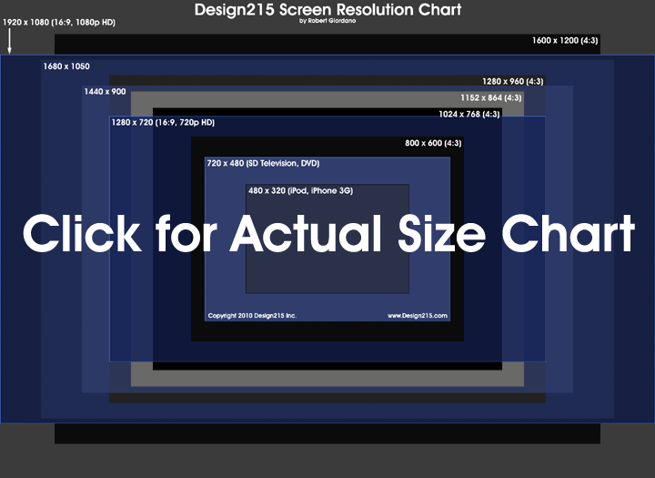 Screen Resolutions Chart - Design215 Toolbox