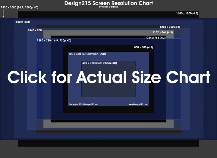 Screen Resolutions Chart Design215 Toolbox